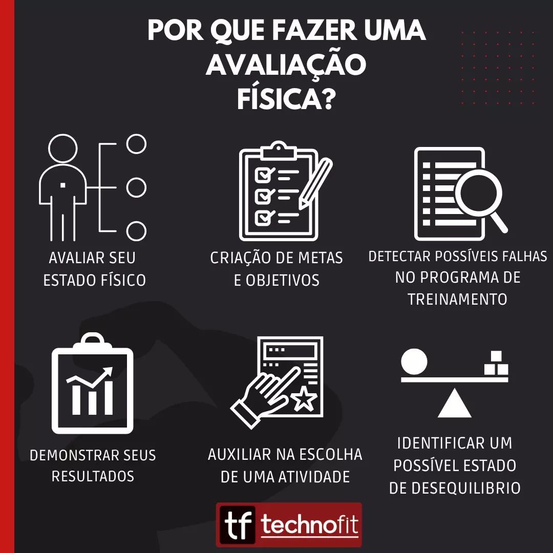 AVALIAÇÃO BIOIMPEDÂNCIA AVALIAÇÃO BIOIMPEDÂNCIA