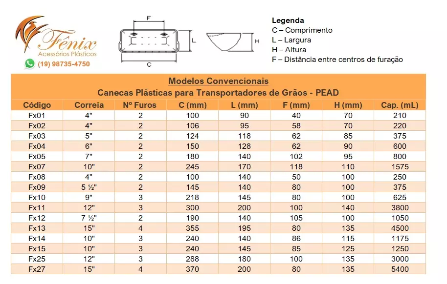 Canecas Convencionais