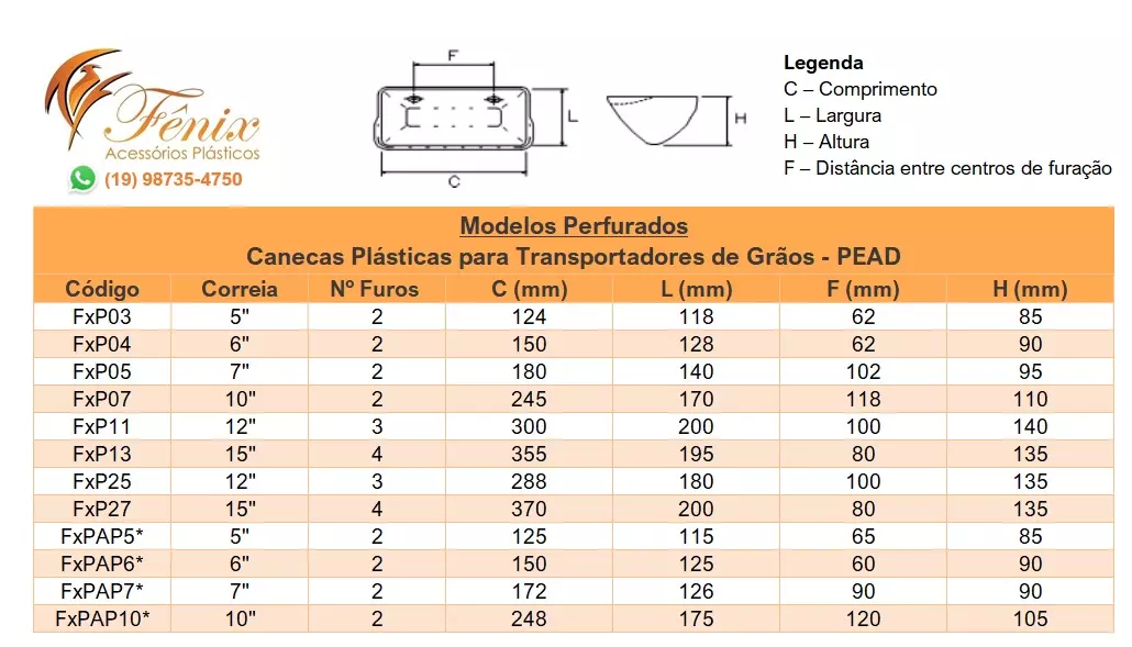 Canecas Perfuradas