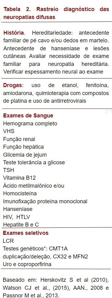 Neuropatias Difusas (Neuropatia Multifocal e Polineuropatia): Causas e Diagnóstico