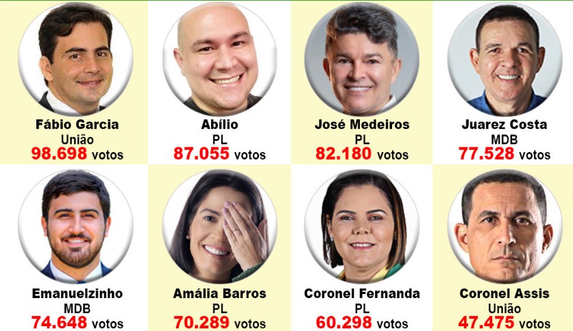 Com 4 do PL, bancada de MT toma posse; Wellington assume 2º mandato - veja