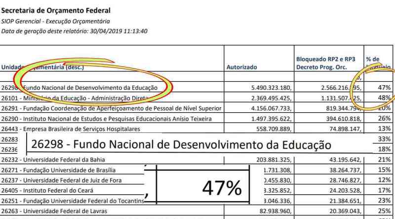 Bolsonaro corta quase 50% do FUNDEB e professores terão renda reduzida em todo o brasil.