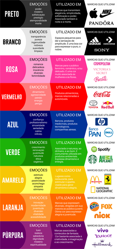 Teste de LOGO: Você consegue identificar essas marcas?