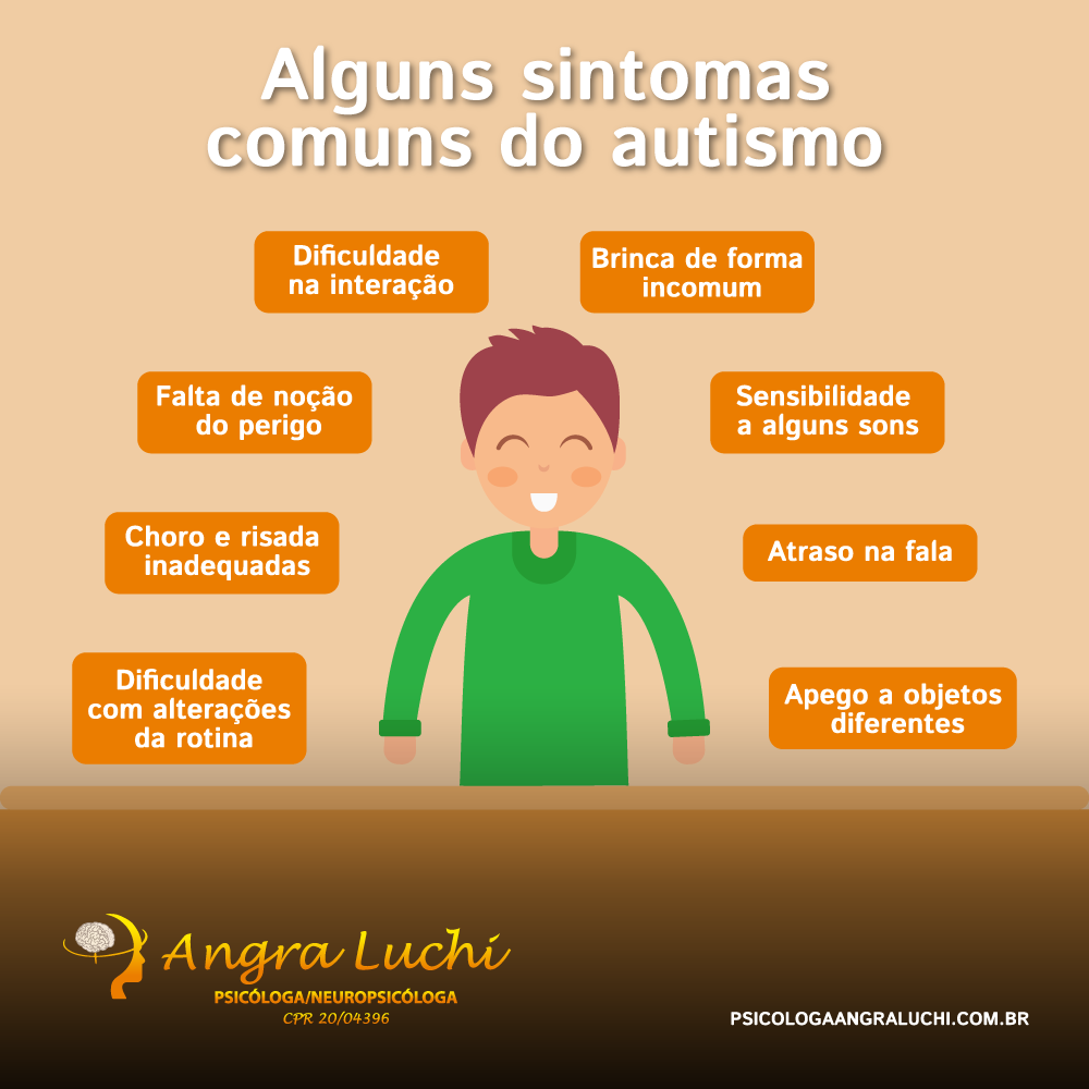 Quais os sinais e sintomas de autismo? - Tismoo