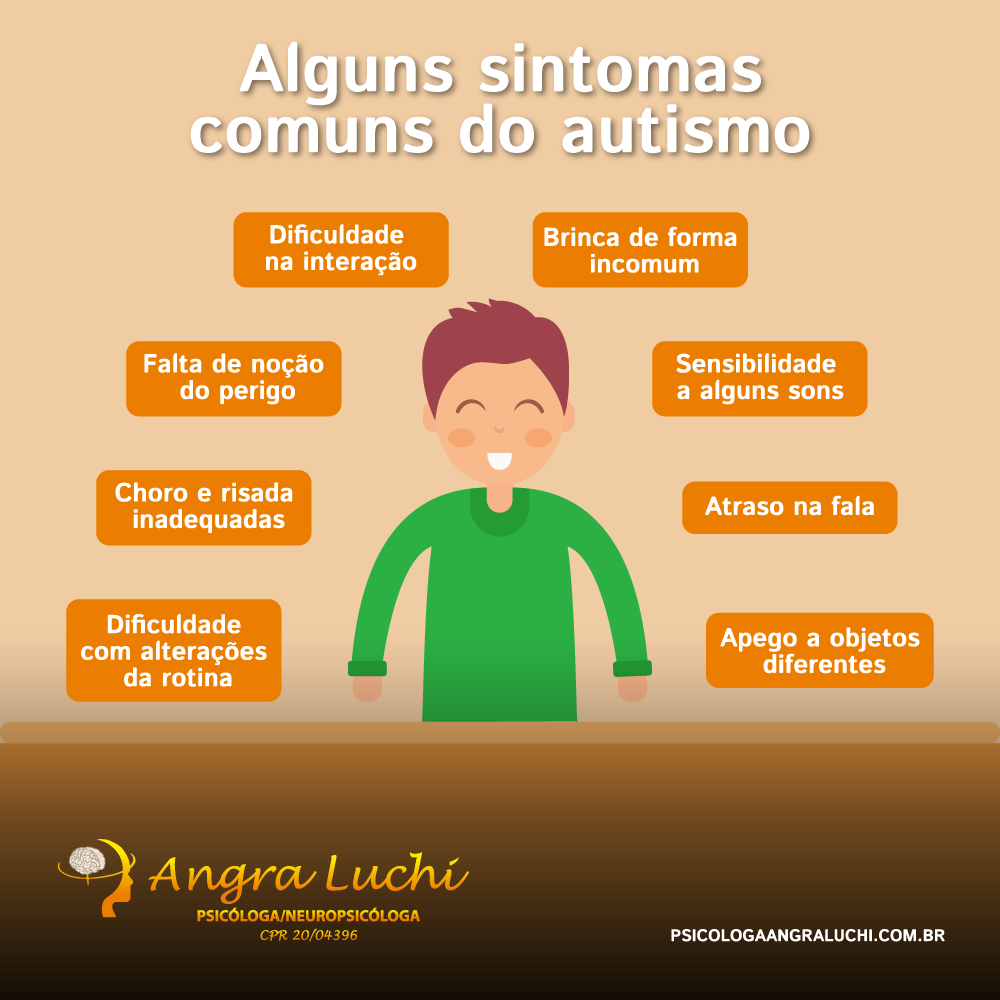 Alguns sintomas do Autismo - Psicologa Angra Luchi