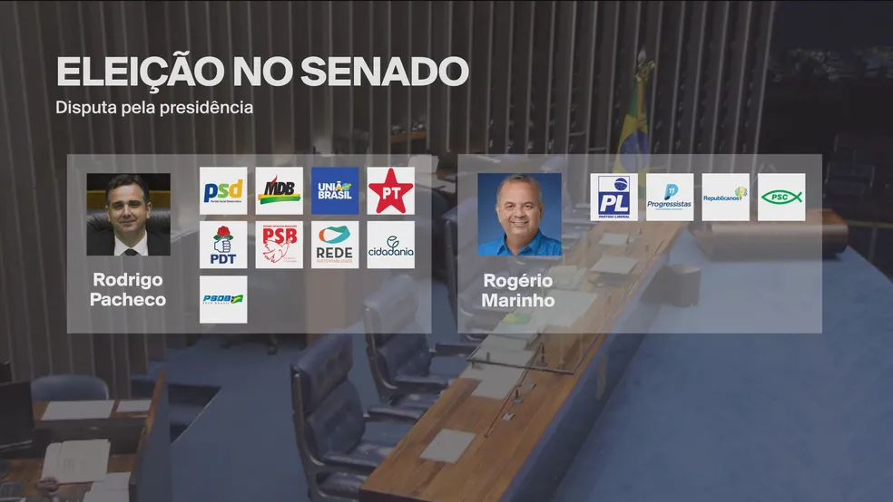 Eleição no Senado: apoio a Marinho cresce, mas Pacheco ainda reúne maior número de votos