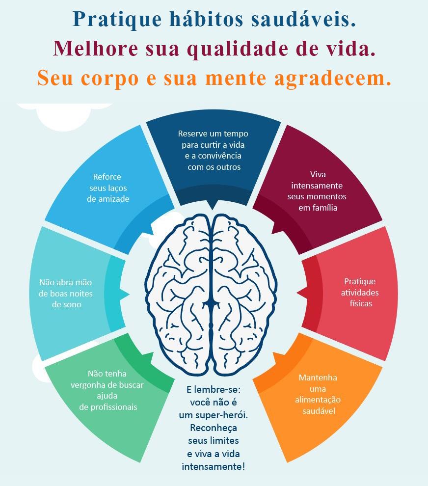 Morar perto de áreas verdes é benéfico para a saúde mental? Resultados do Estudo Pró-Saúde