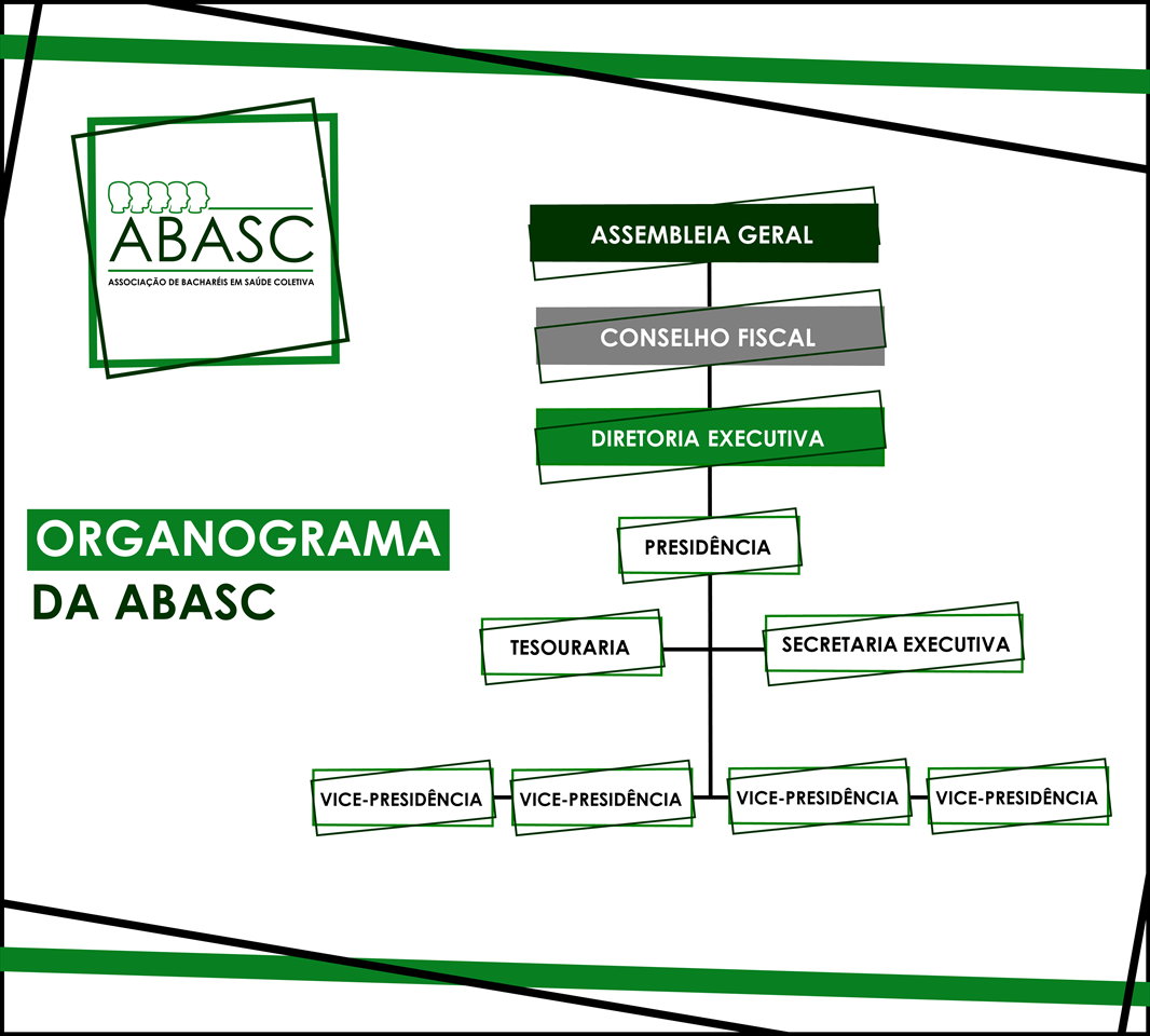 ORGANOGRAMA