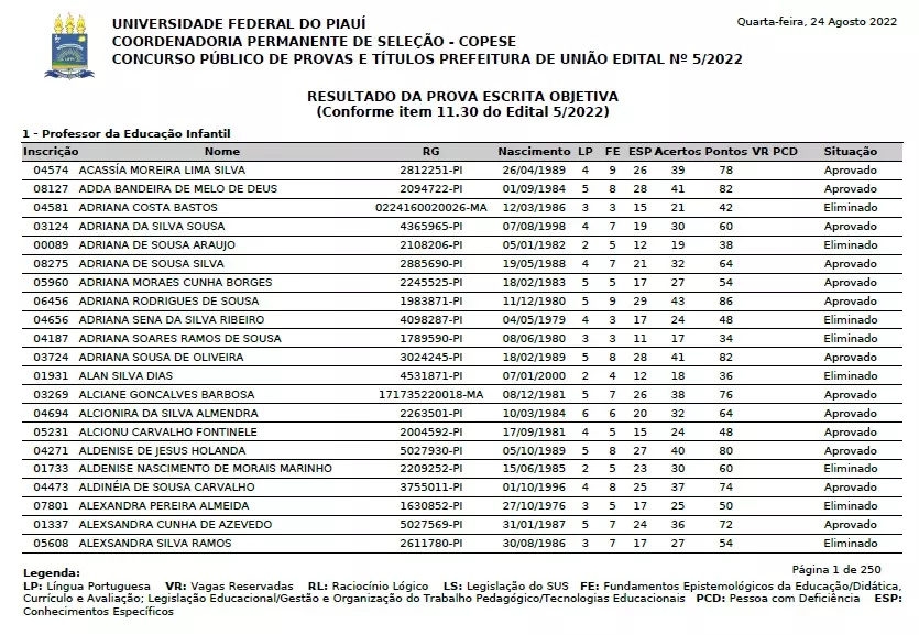 Veja lista final de professores classificados para Prefeitura de