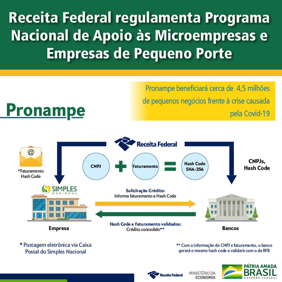 Receita Federal regulamenta Programa Nacional de Apoio às Microempresas e Empresas de Pequeno Porte