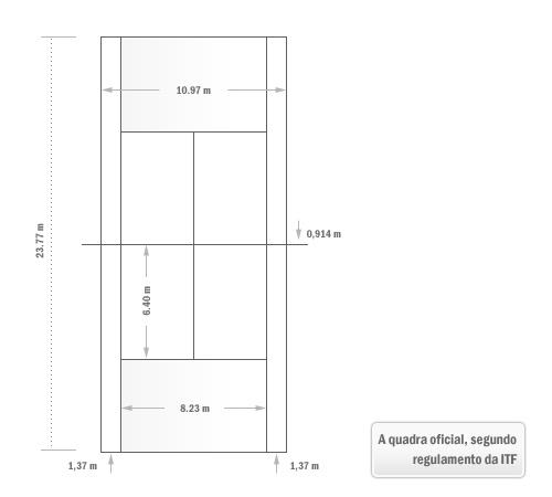 Regras