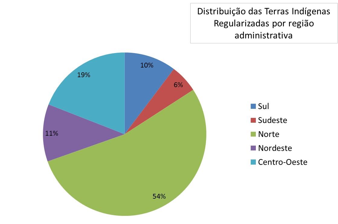 Informativos