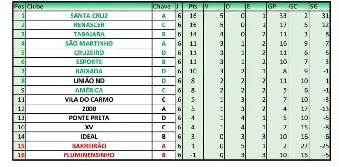 Jogos de hoje, 3 de outubro (03/10), confira a lista de campeonatos com  cada jogo - CenárioMT