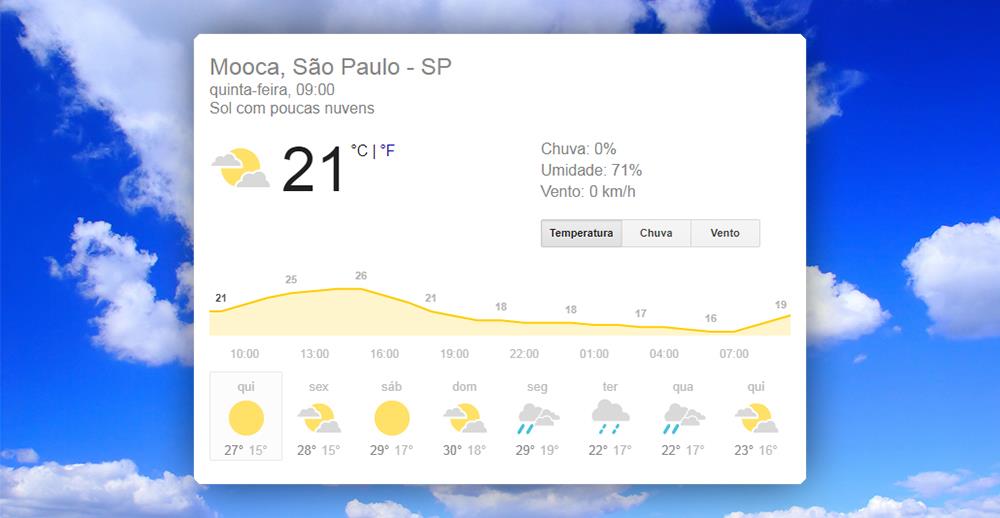 Temperatura Mooca