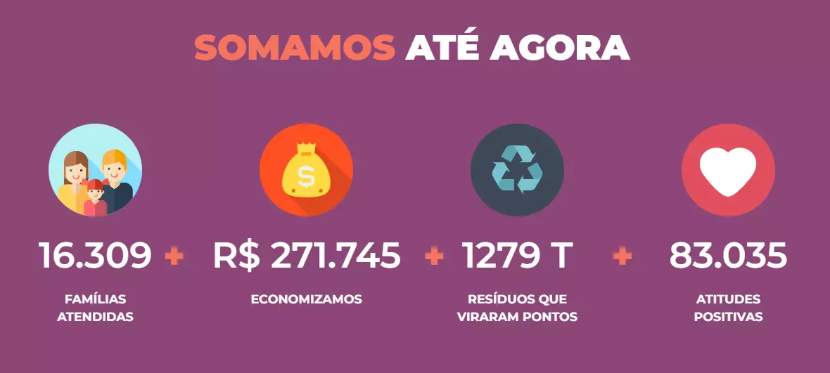 Responsabilidade Sócio Ambiental Responsabilidade Sócio Ambiental