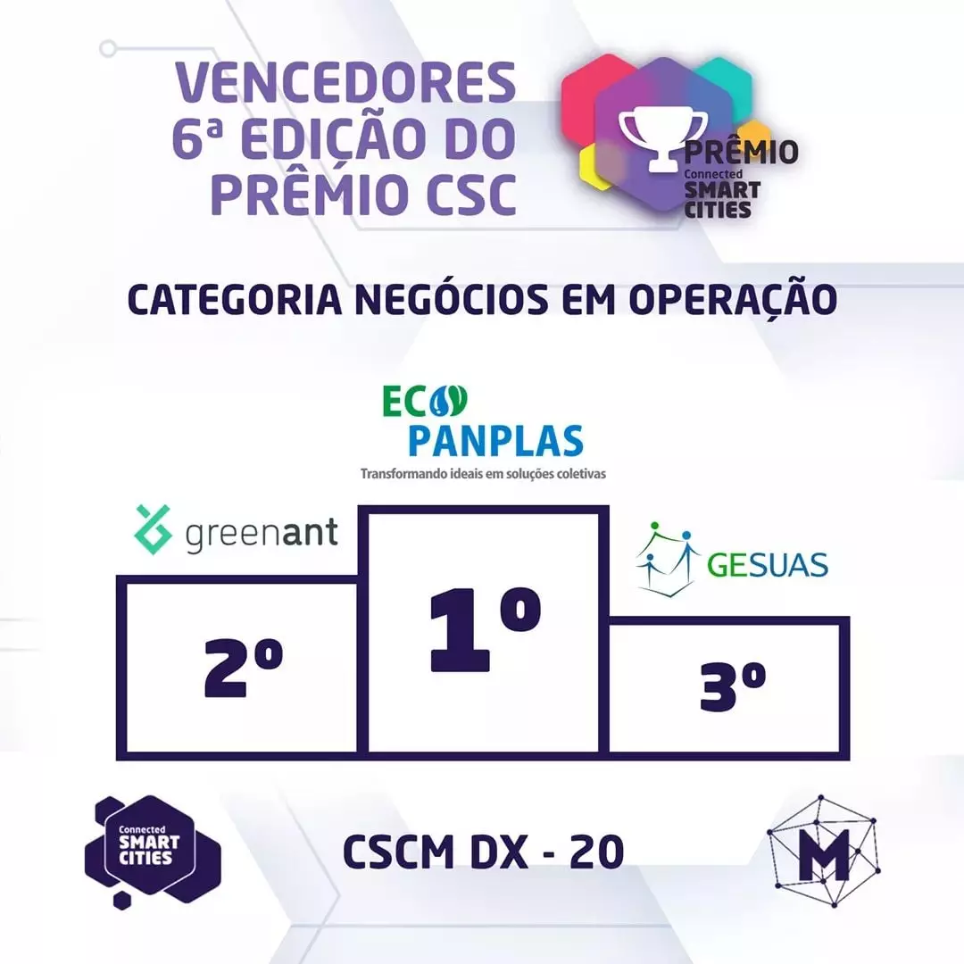Prêmio Connected Smart Cities